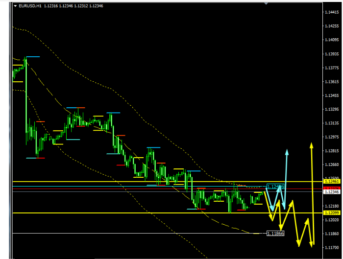 Name:  EUR USD APRIL 1 A.png
Views: 118
Size:  59.7 KB