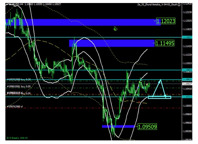 Name:  EUR USD SETEMBRO 11 BB.jpg
Views: 89
Size:  88.3 KB