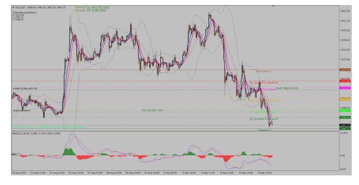 Name:  ouro gbp usd setembro 10.jpg
Views: 128
Size:  50.7 KB