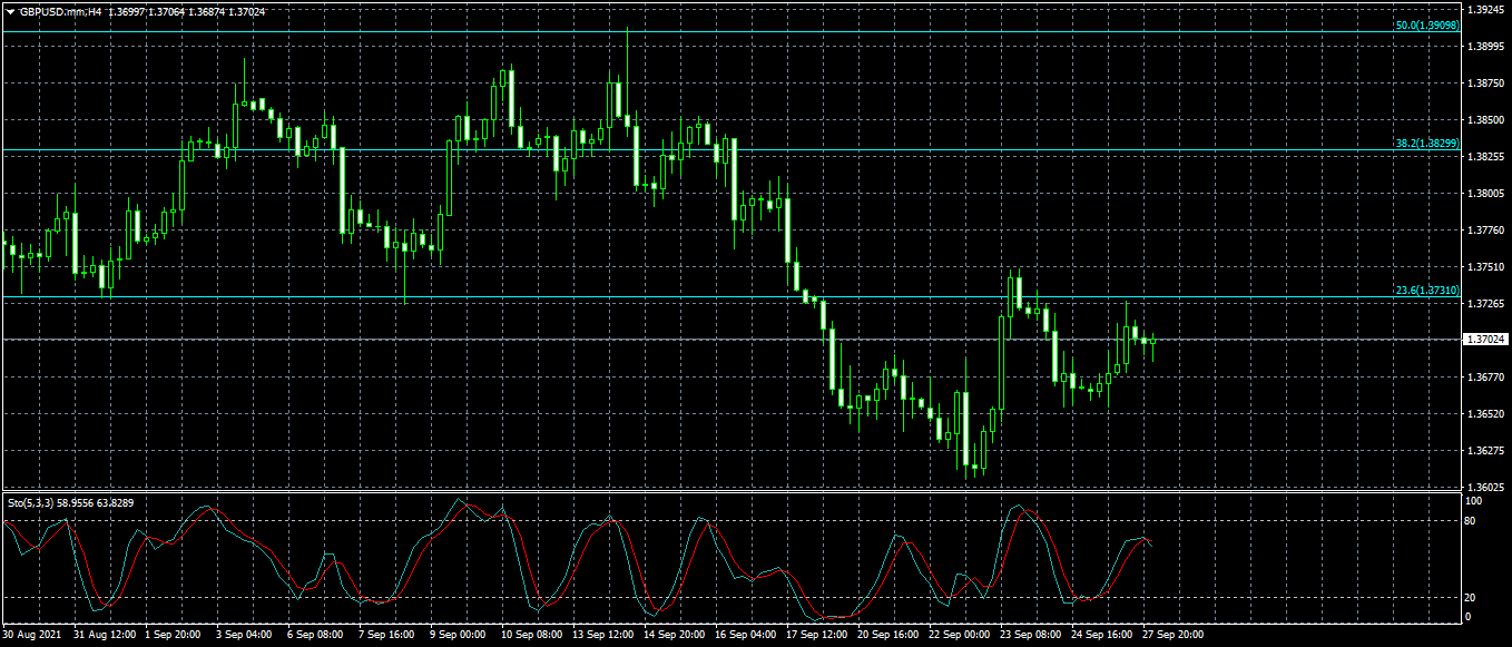 Name:  gbpusd h4.png
Views: 30
Size:  32.9 KB