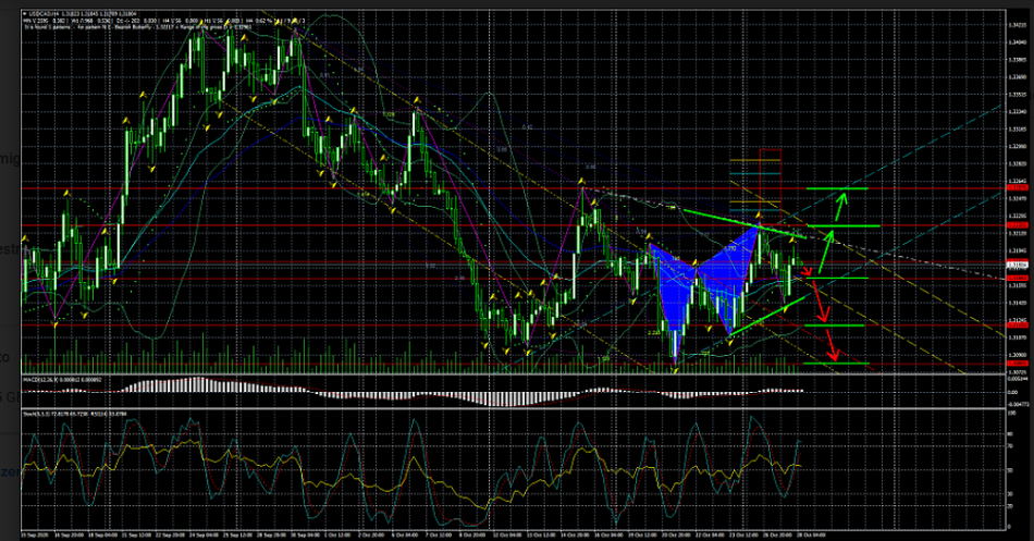 Name:  USD CAD.png
Views: 145
Size:  579.4 KB