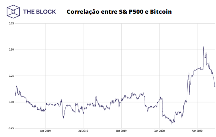 Name:  correlação.png
Views: 310
Size:  46.4 KB