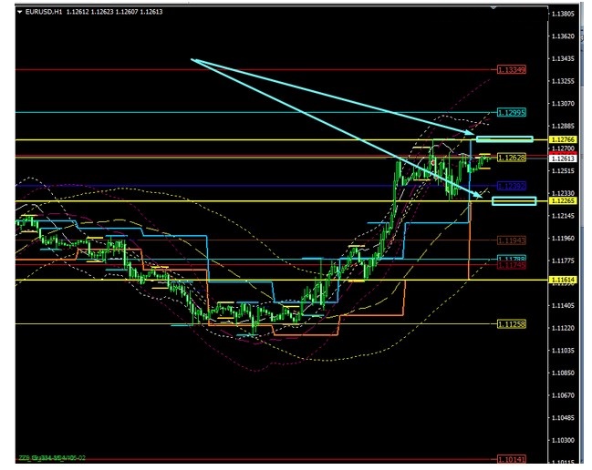 Name:  EUR USD JUNE 5 B.jpg
Views: 76
Size:  95.5 KB