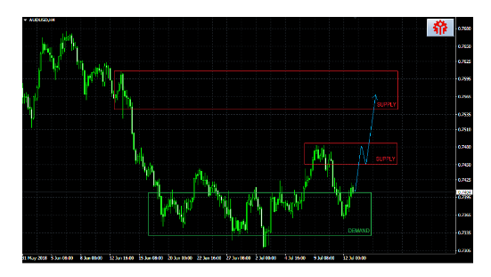 Name:  aud usd.png
Views: 269
Size:  64.8 KB