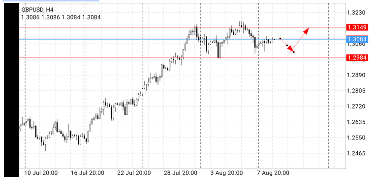 Name:  gbp usd 1.png
Views: 646
Size:  109.3 KB