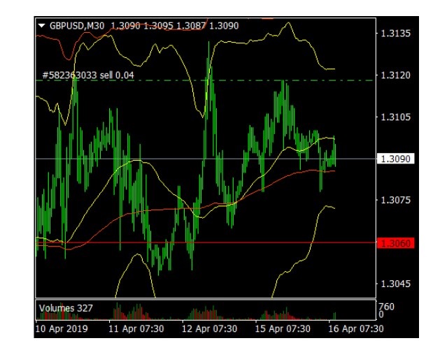 Name:  GBP USD ABRIL 16 B.jpg
Views: 62
Size:  81.5 KB