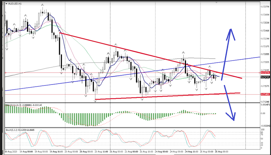 Name:  aud usd.png
Views: 226
Size:  226.2 KB