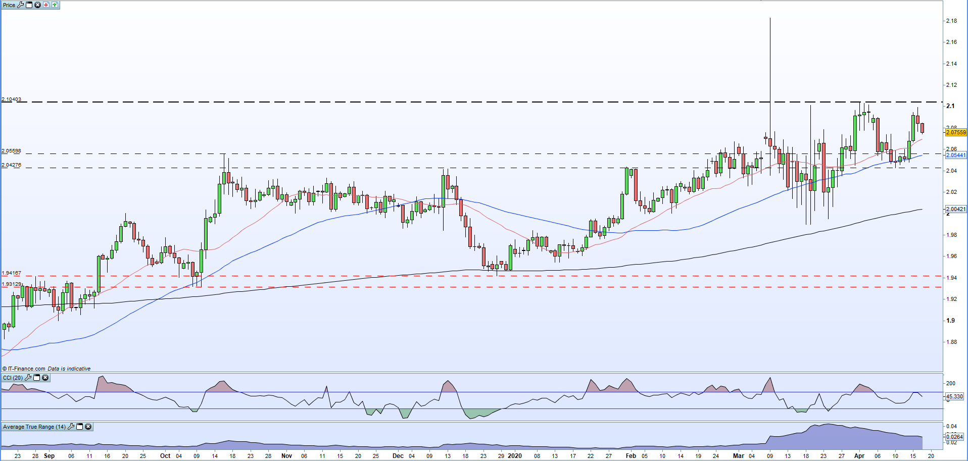 Name:  GBPNZD-Price-Outlook-Two-Steps-Forward-One-Step-Back_body_gbpnzdapril17.png.full.png
Views: 72
Size:  37.5 KB