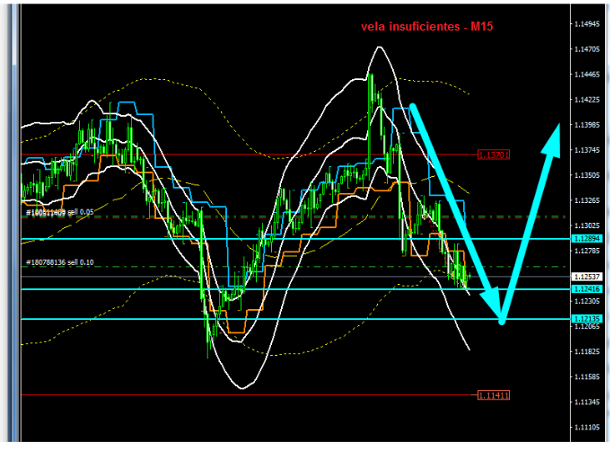 Name:  EUR USD MARÇ 28 E.png
Views: 72
Size:  92.6 KB