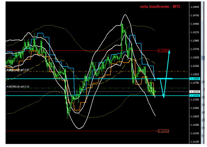 Name:  EUR USD MARÇ 28 G.png
Views: 53
Size:  90.9 KB