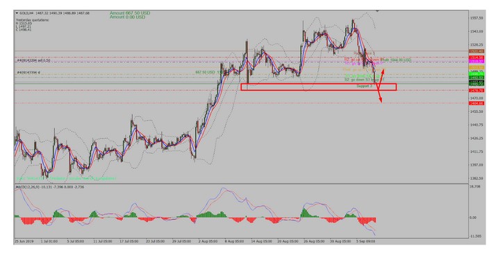 Name:  ouro gbp usd setembro 10 a.jpg
Views: 90
Size:  52.4 KB