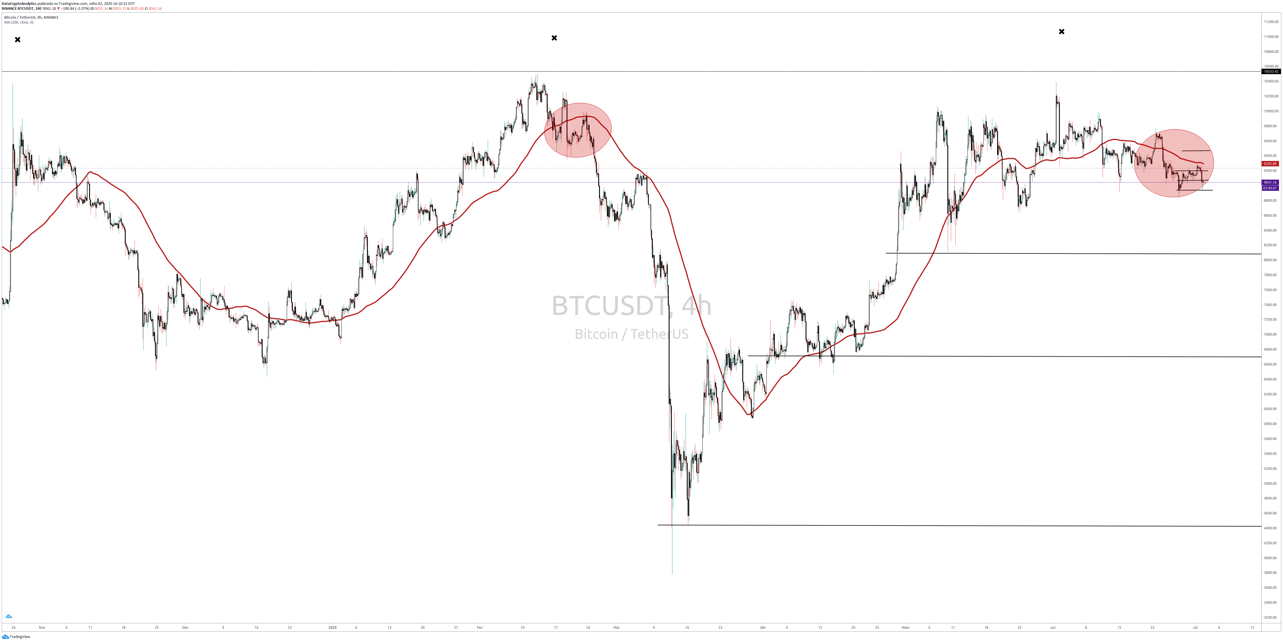 Name:  btc100MA.png
Views: 43
Size:  237.8 KB