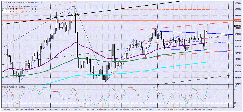 Name:  AUD CAD.png
Views: 167
Size:  962.9 KB