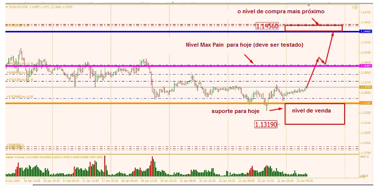 Name:  EUR USD OPÇÕES JAN 23 C.png
Views: 59
Size:  260.7 KB