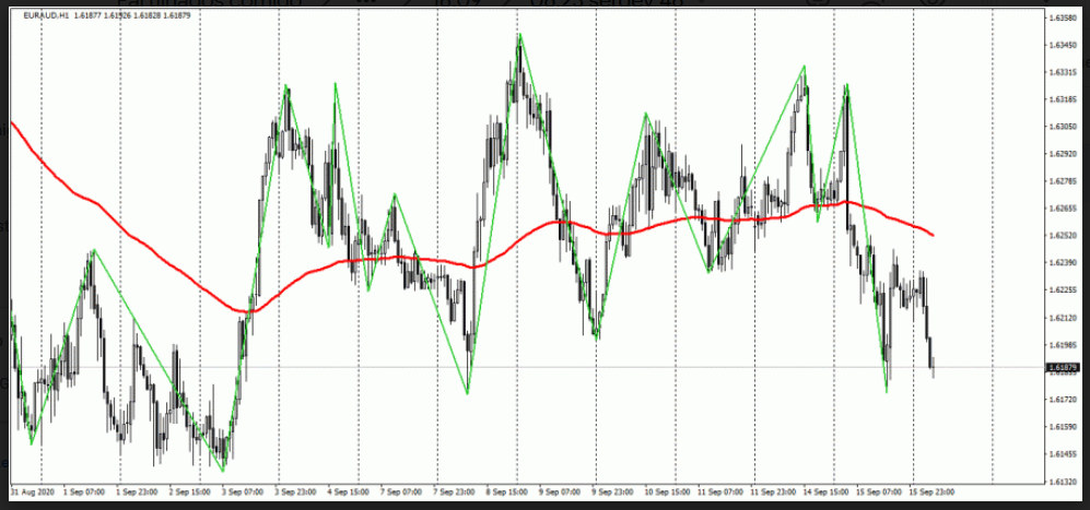 Name:  eur aud.png
Views: 92
Size:  230.4 KB