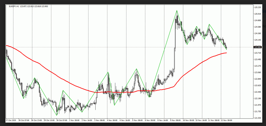 Name:  eur jpy1.png
Views: 112
Size:  64.2 KB