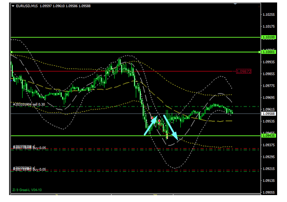 Name:  EUR USD OUT 9 E.png
Views: 139
Size:  96.8 KB