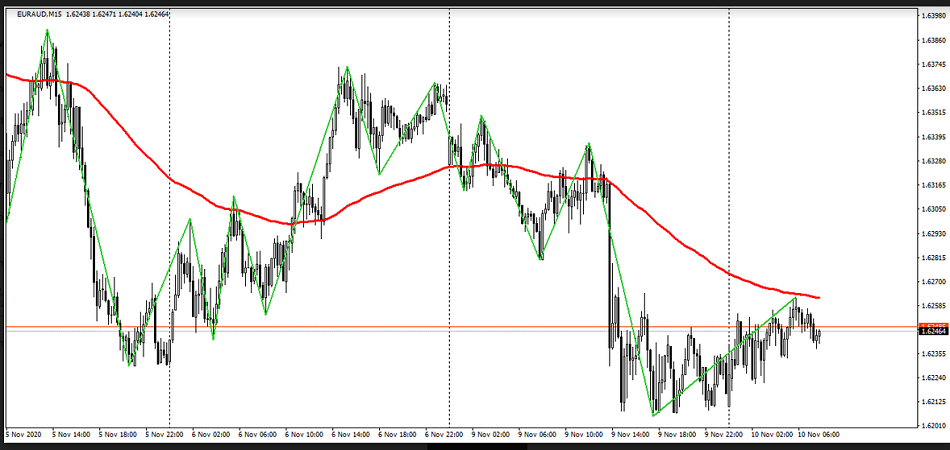 Name:  eur aud 2.png
Views: 106
Size:  159.3 KB