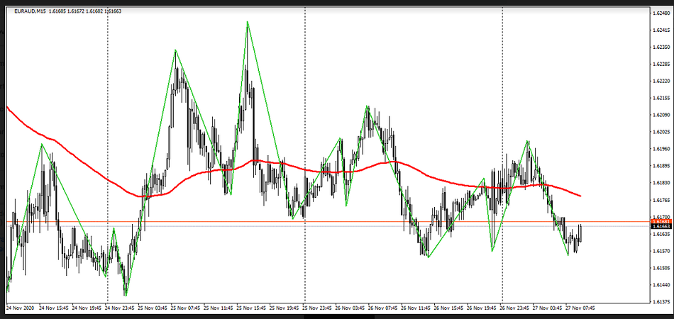 Name:  eur aud 2.png
Views: 86
Size:  165.7 KB