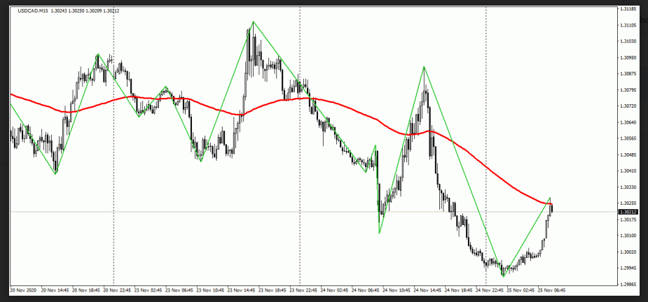 Name:  usd cad 2.png
Views: 153
Size:  52.3 KB