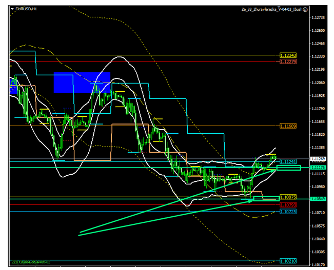 Name:  EUR USD B.png
Views: 129
Size:  123.2 KB