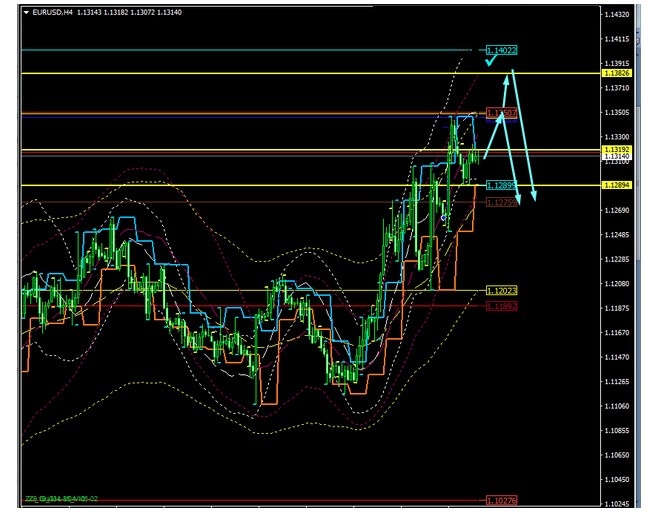 Name:  EUR USD JUNE 11 B.jpg
Views: 309
Size:  104.3 KB