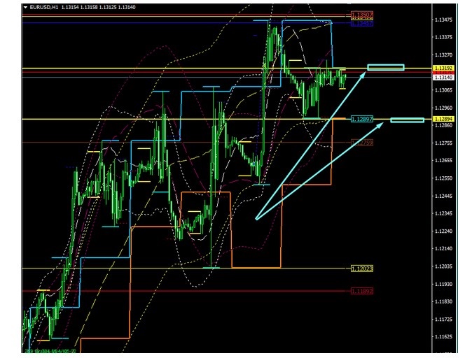 Name:  EUR USD JUNE 11 C.jpg
Views: 78
Size:  109.5 KB