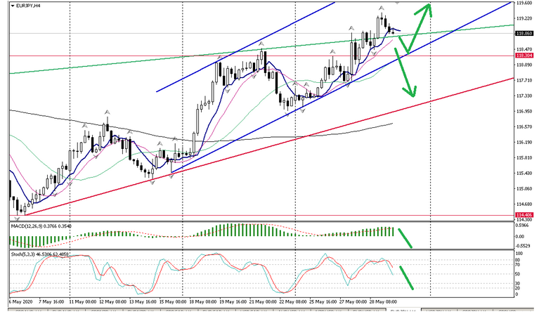 Name:  eur jpy.png
Views: 259
Size:  153.3 KB