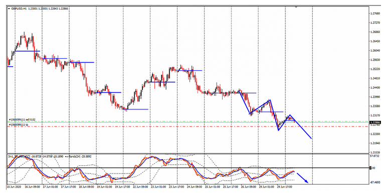 Name:  gbp usd 30 de junho.png
Views: 297
Size:  220.8 KB