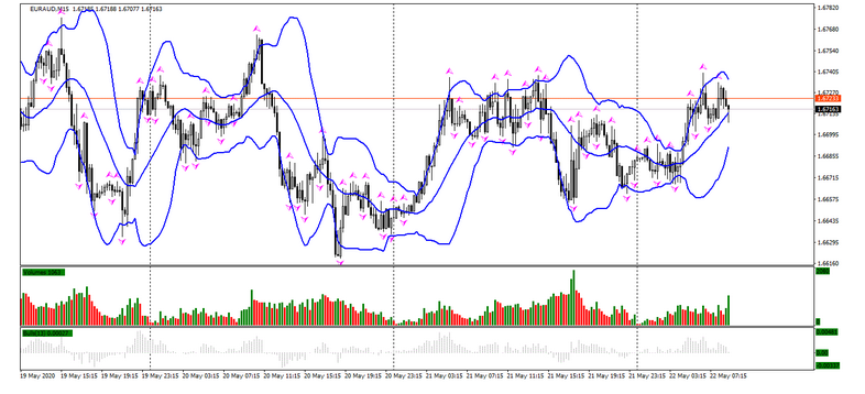 Name:  eur aud 2.png
Views: 117
Size:  157.3 KB