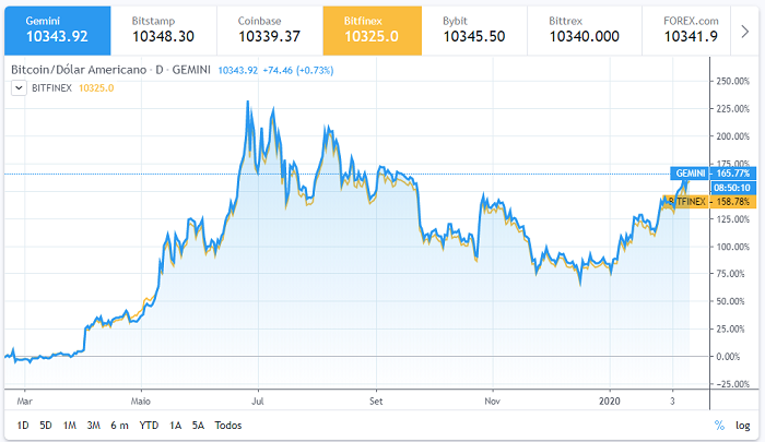 Name:  BTCUSD.png
Views: 655
Size:  118.2 KB