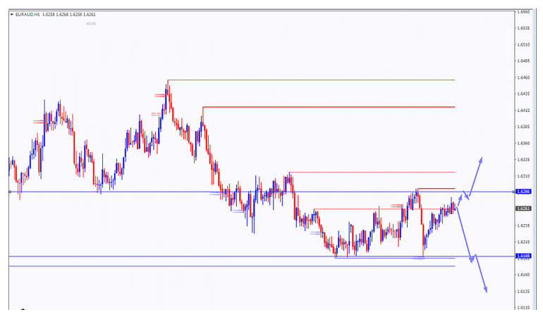 Name:  eur aud.png
Views: 764
Size:  248.9 KB