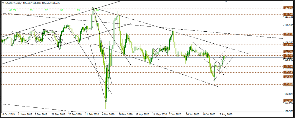 Name:  USD JPY 3.png
Views: 79
Size:  183.7 KB