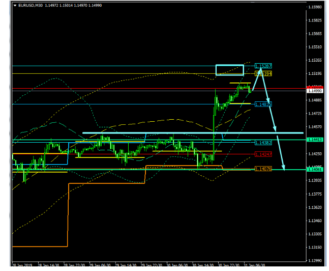 Name:  EUR USD JAN 31 F.png
Views: 94
Size:  69.0 KB