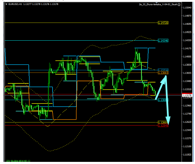 Name:  EUR USD DEZ 5 E.png
Views: 73
Size:  56.1 KB