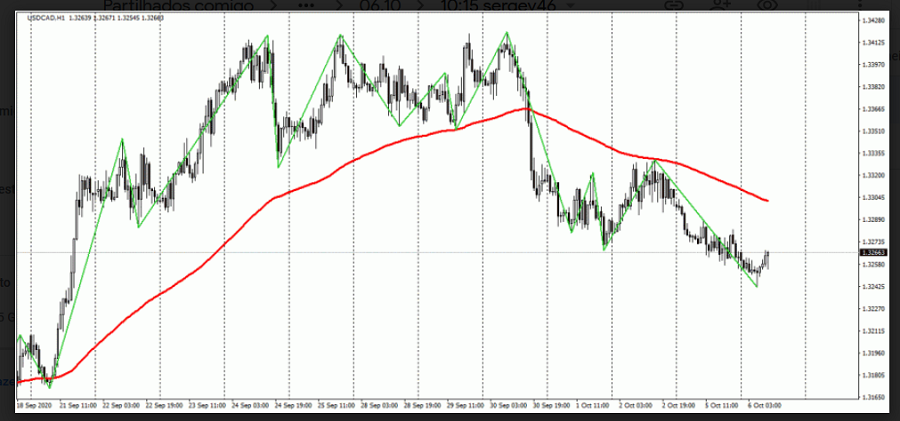 Name:  usd cad.png
Views: 121
Size:  218.5 KB