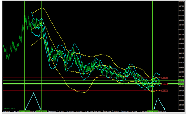 Name:  eur usd nov 25 a.png
Views: 141
Size:  96.8 KB