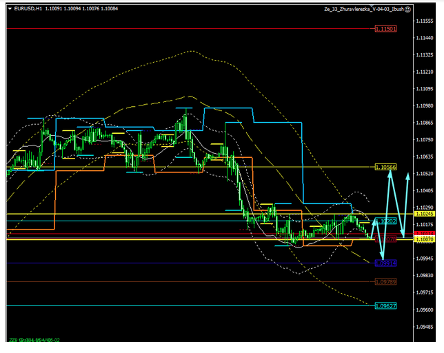 Name:  eur usd nov 27 c.png
Views: 82
Size:  107.3 KB