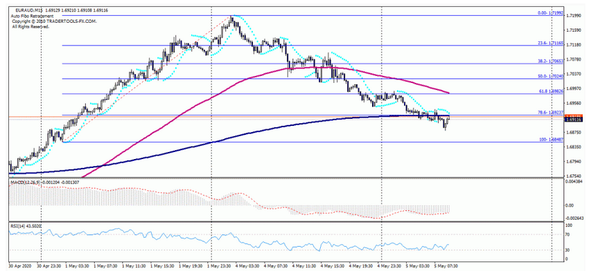 Name:  eur aud 2.png
Views: 324
Size:  205.9 KB