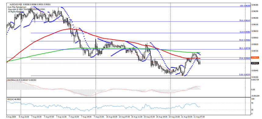 Name:  aud cad 1.png
Views: 74
Size:  148.1 KB