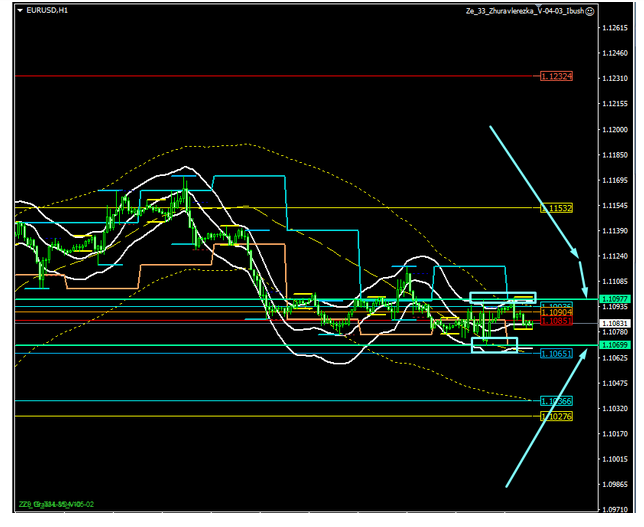 Name:  eurs usd b.png
Views: 112
Size:  102.9 KB