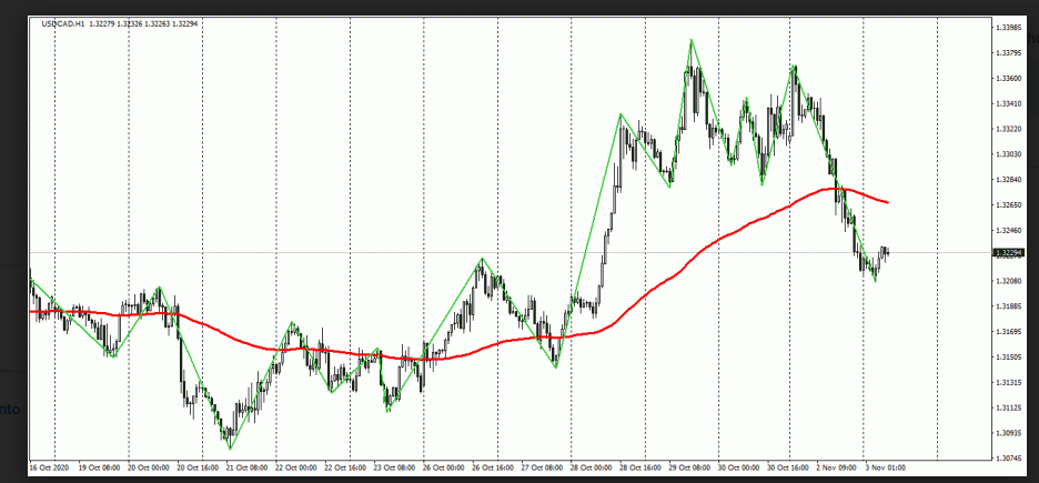 Name:  usd cad.png
Views: 126
Size:  60.1 KB