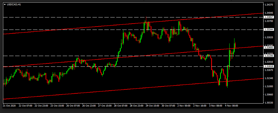 Name:  usd cad.png
Views: 117
Size:  52.3 KB