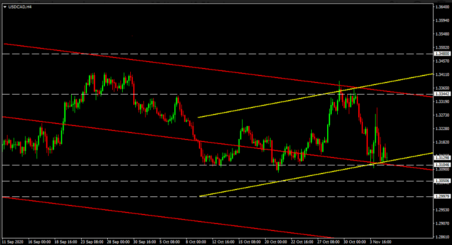 Name:  usd cad.png
Views: 99
Size:  65.0 KB