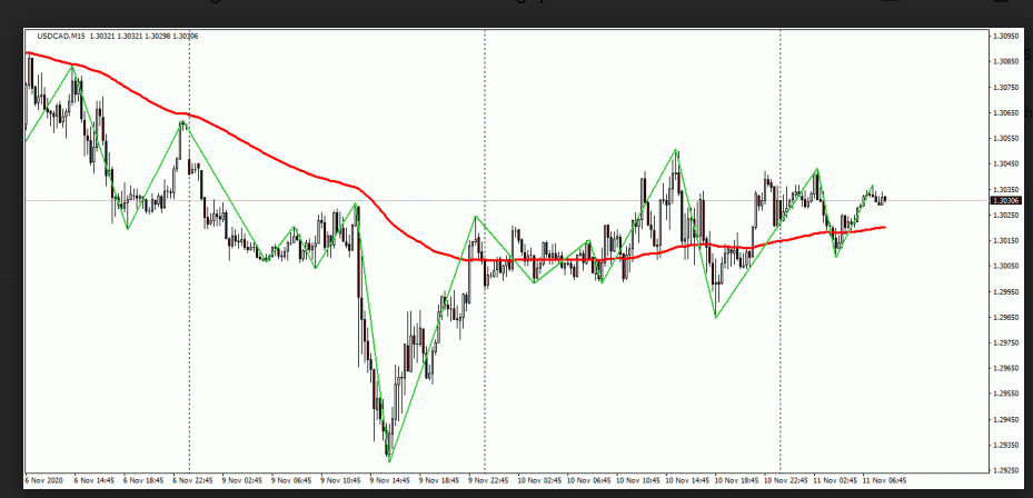 Name:  usd cad 2.png
Views: 99
Size:  54.7 KB