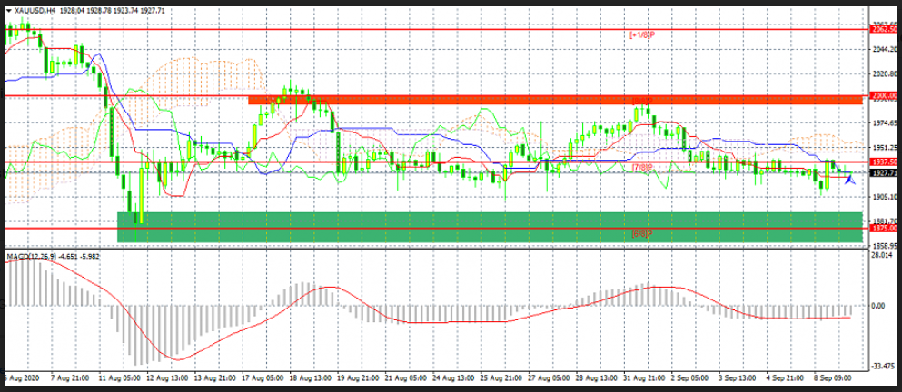 Name:  xau usd.png
Views: 336
Size:  389.2 KB