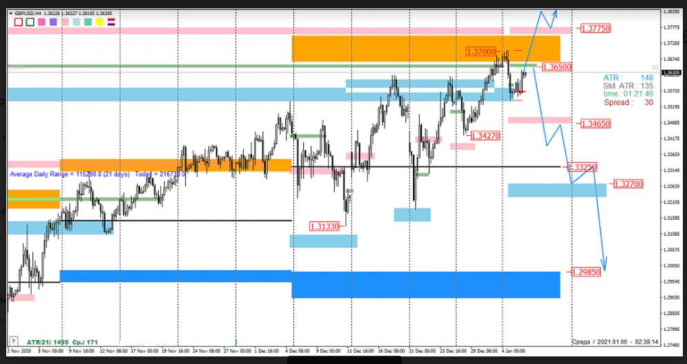 Name:  GBP USD 1.png
Views: 128
Size:  371.2 KB