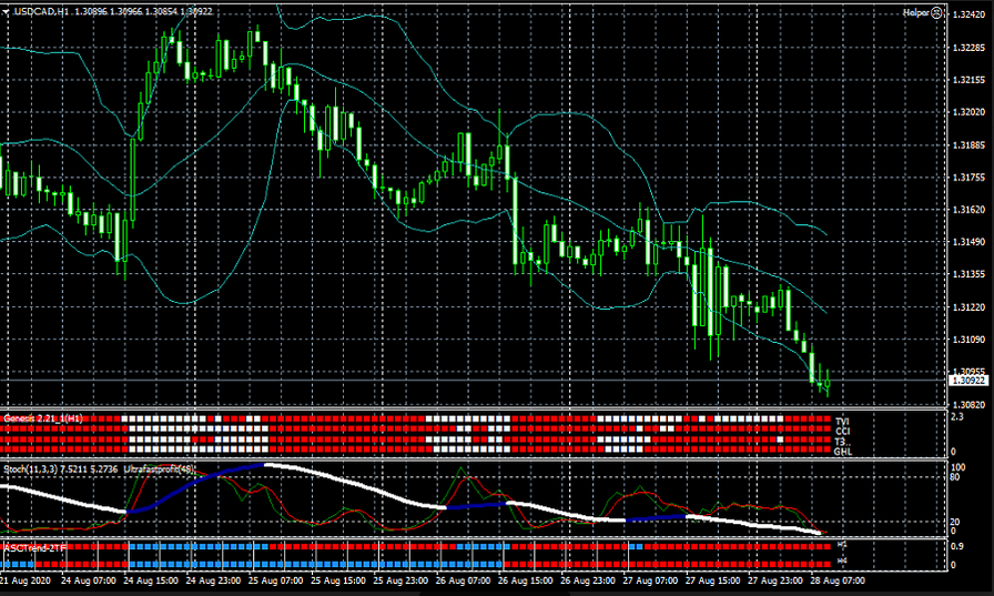 Name:  usd cad.png
Views: 284
Size:  391.6 KB