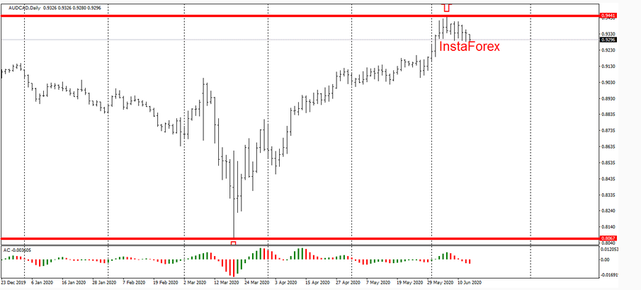 Name:  aud cad 1.png
Views: 647
Size:  87.5 KB