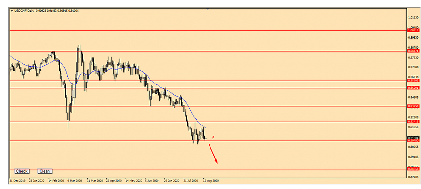 Name:  usd chf.png
Views: 1089
Size:  299.5 KB